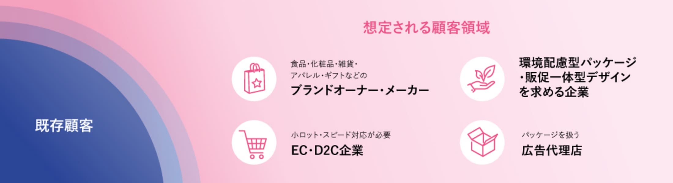 収益拡大の可能性は？