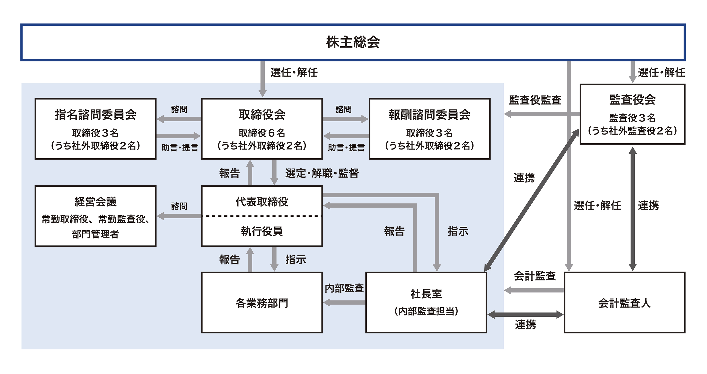コーポレート ガバナンス 経営方針 岩崎電気