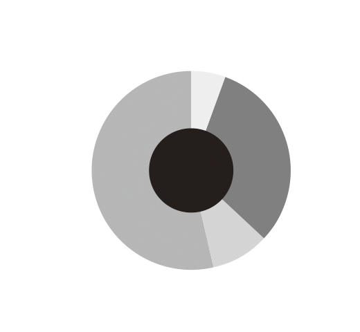 職種ごとの人数