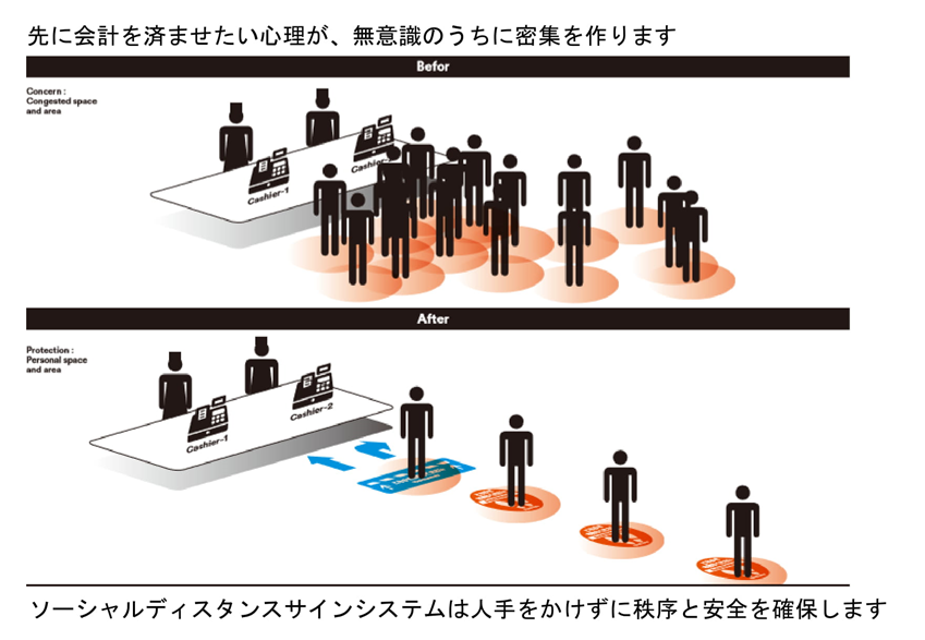 ソーシャルディスタンスサインのご案内｜株式会社ビーアンドピー